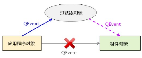 Qt事件过滤器怎么实现