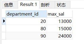 MySQL视图的相关概念及应用实例分析