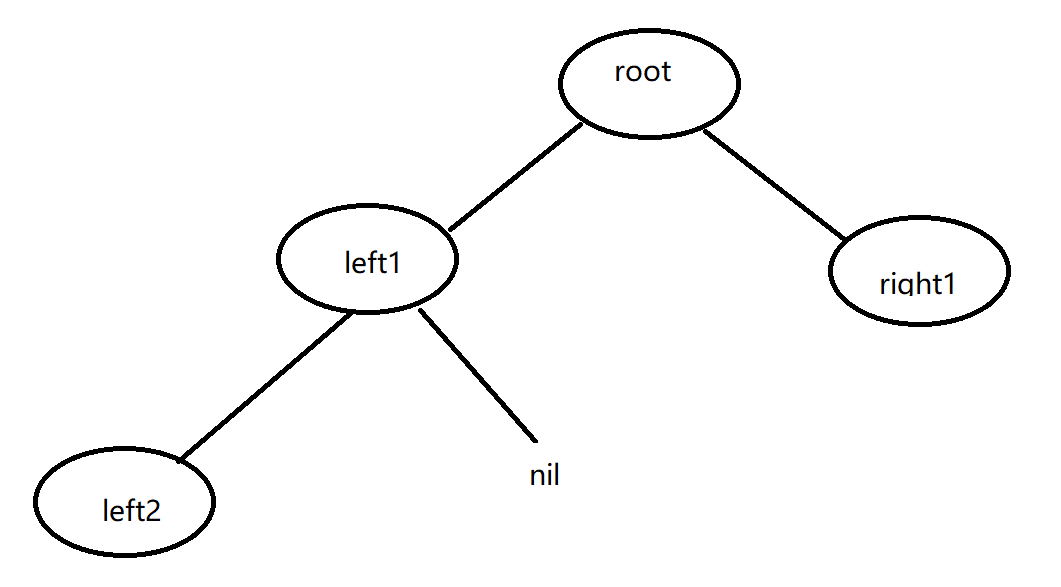 Go语言怎么实现二叉树遍历