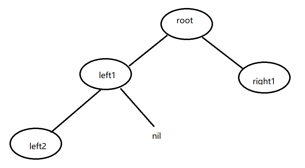 Go語言怎么實(shí)現(xiàn)二叉樹遍歷