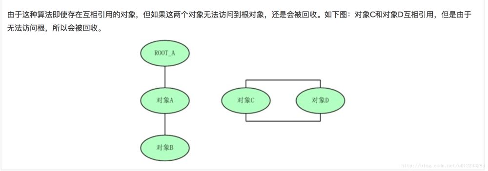 JVM中判定对象需要回收的方法是什么