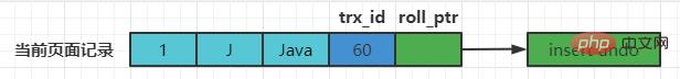 MySQL InnoDB之MVCC原理是什么