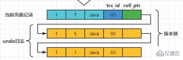 MySQL InnoDB之MVCC原理是什么  mysql v2机场 第4张