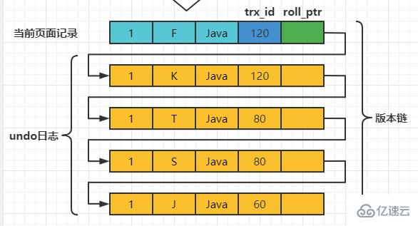 MySQL InnoDB之MVCC原理是什么