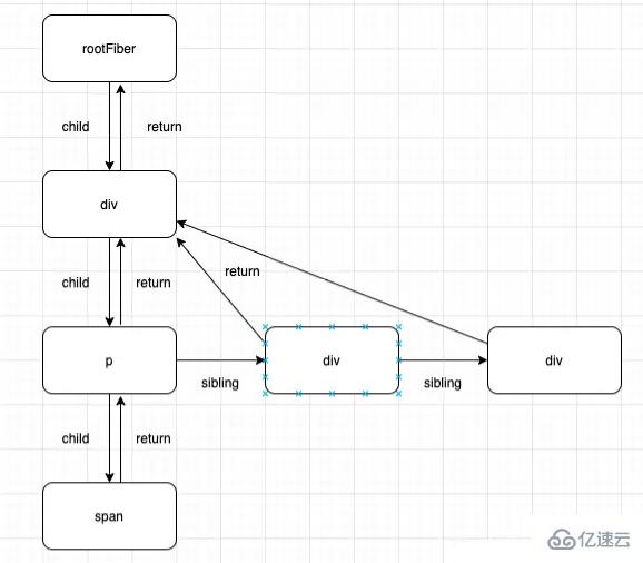 React Fiber的概念是什么