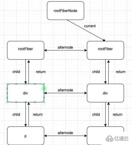 React Fiber的概念是什么