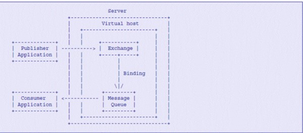 openstack云计算cinder架构及各组件功能是什么