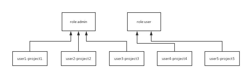 openstack云计算keystone组件工作流程及服务关系是什么  openstack 第3张