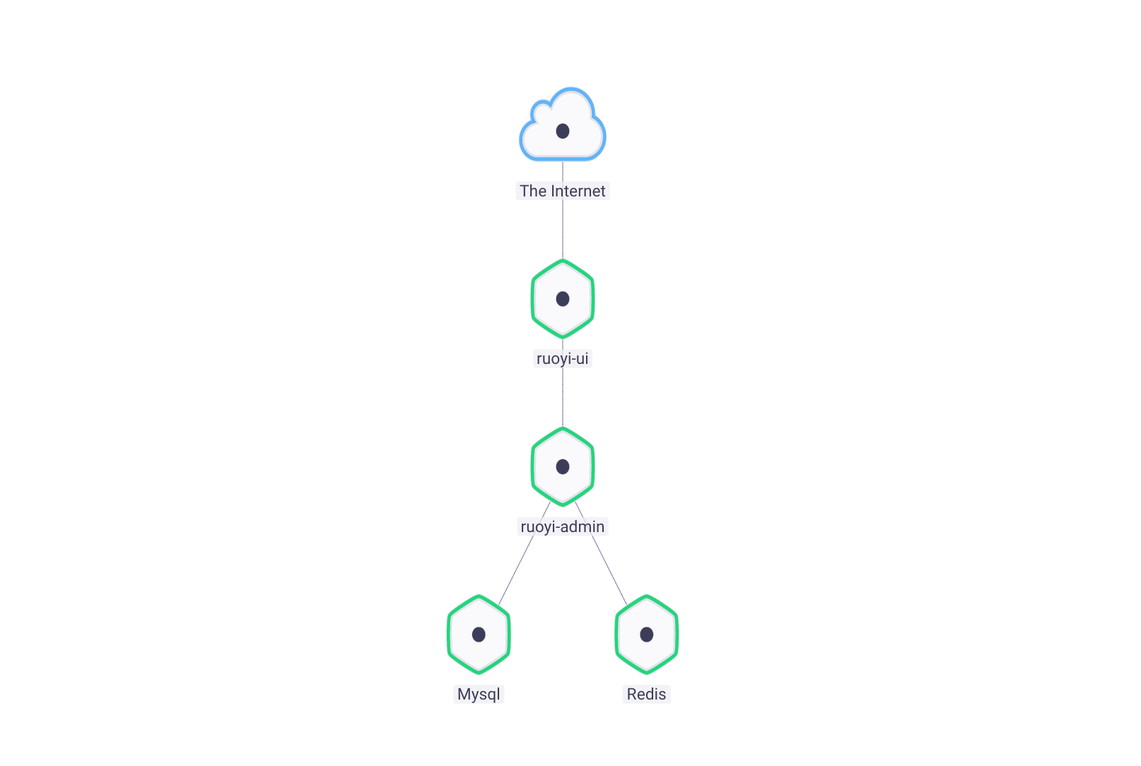 Rainbond怎么调用Vue React项目的后端接口