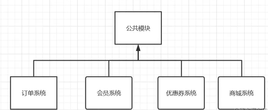 Spring?Boot統(tǒng)一接口返回及全局異常處理的方法