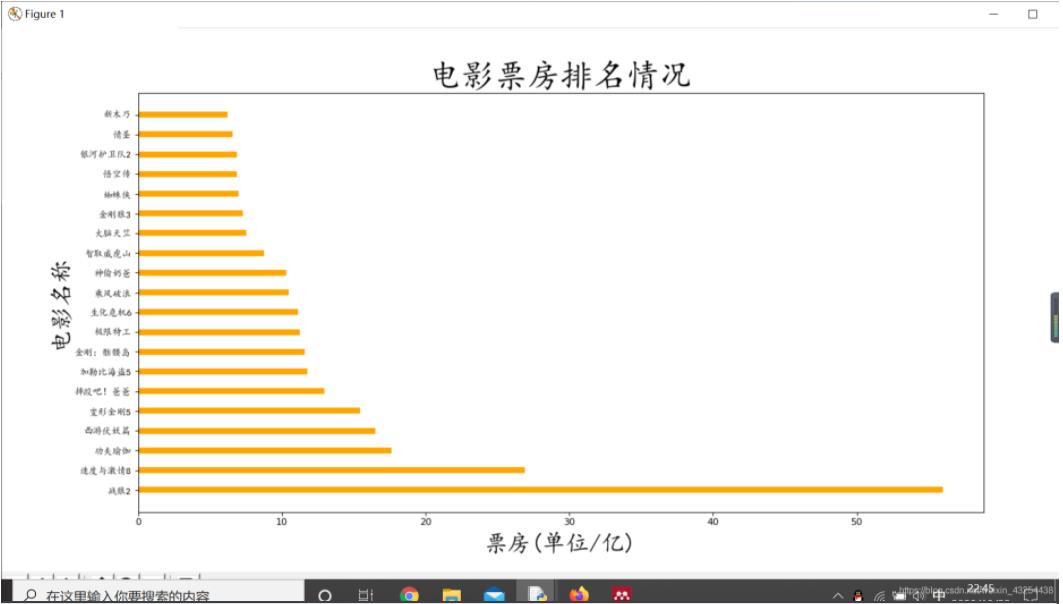 python怎么实现多次绘制条形图