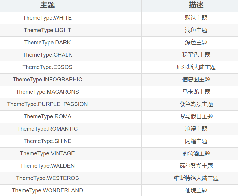 Python数据可视化之Pyecharts怎么使用