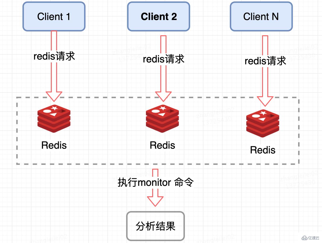 Redis热点数据问题怎么解决