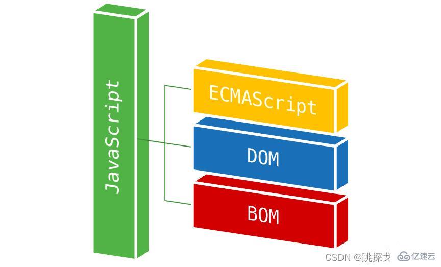 JavaScript中的DOM与BOM实例分析