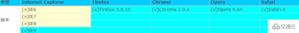 css3中rgba兼容ie8吗  css3 第1张