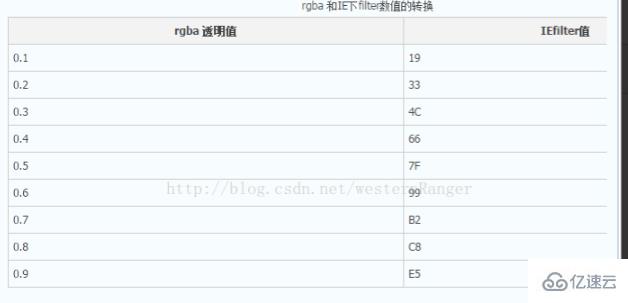 css3中rgba兼容ie8吗  css3 第2张