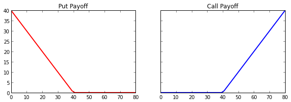 Python 如何使用蒙特卡罗模拟期权定价