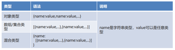 Golang中Json的序列化和反序列化怎么使用  golang 第1张