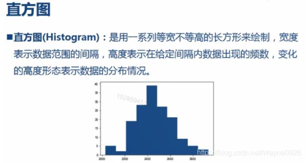 怎么用python绘制饼图和直方图  python 第4张