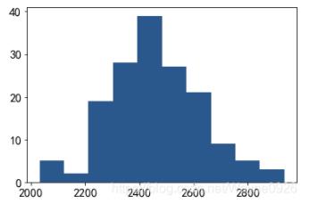 怎么用python绘制饼图和直方图  python 第6张