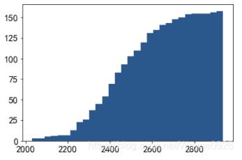 怎么用python绘制饼图和直方图  python 第8张