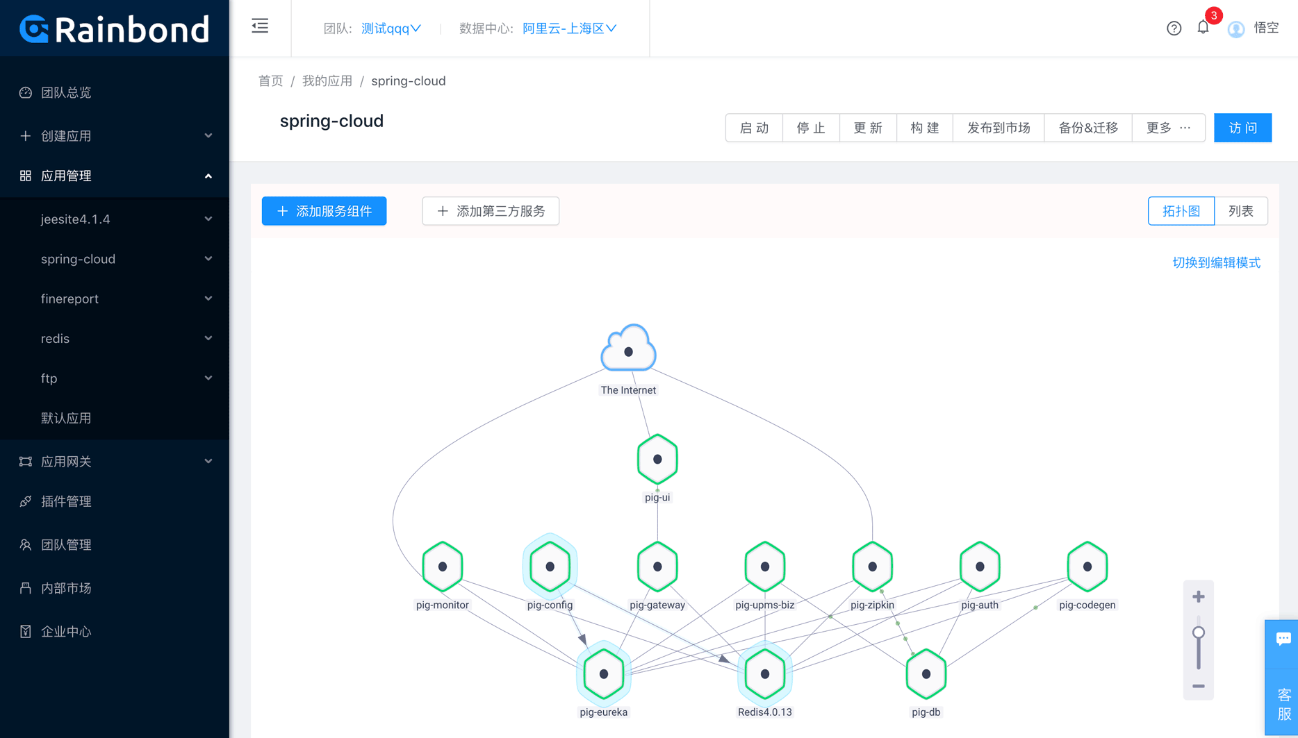 Rainbond云原生部署SpringCloud应用架构的方法