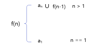 C語言函數(shù)的知識點(diǎn)有哪些