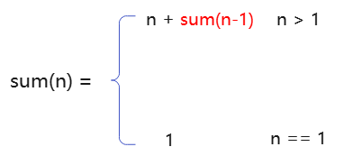 C語言函數(shù)的知識點(diǎn)有哪些