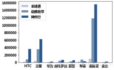 如何用python绘制柱形图