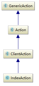 elasticsearch?java客戶端action怎么實現(xiàn)