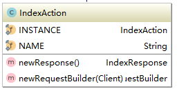 elasticsearch?java客戶端action怎么實現(xiàn)