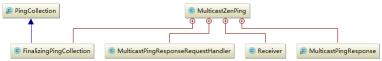 elasticsearch集群zendiscovery的Ping机制是什么  elasticsearch 第1张