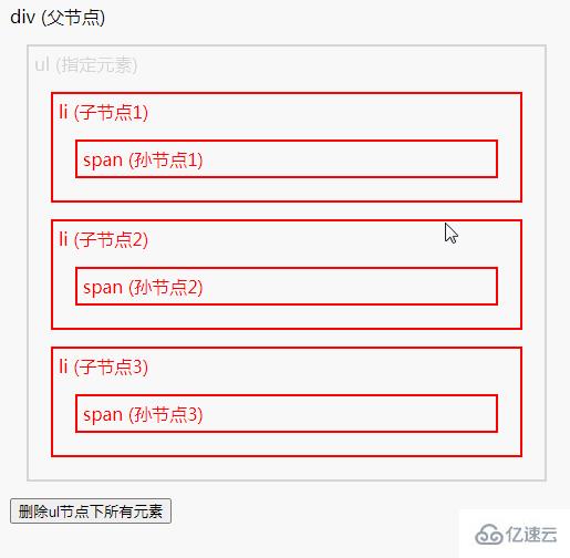 jquery如何删除节点下所有元素