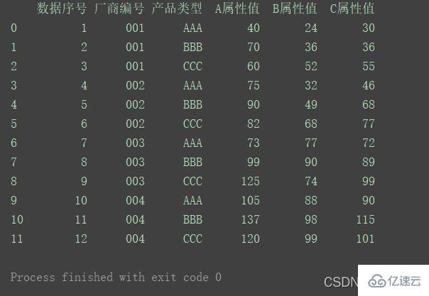 Python之Seaborn實例分析