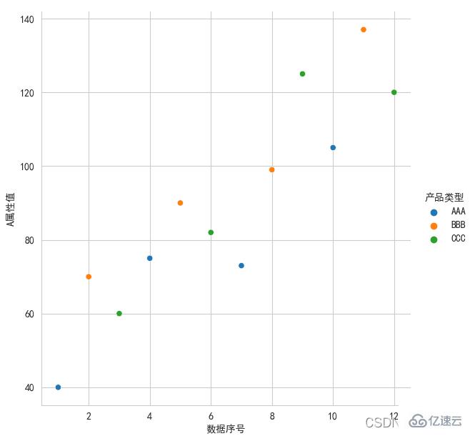 Python之Seaborn實例分析