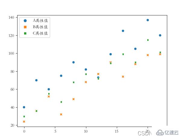 Python之Seaborn實例分析