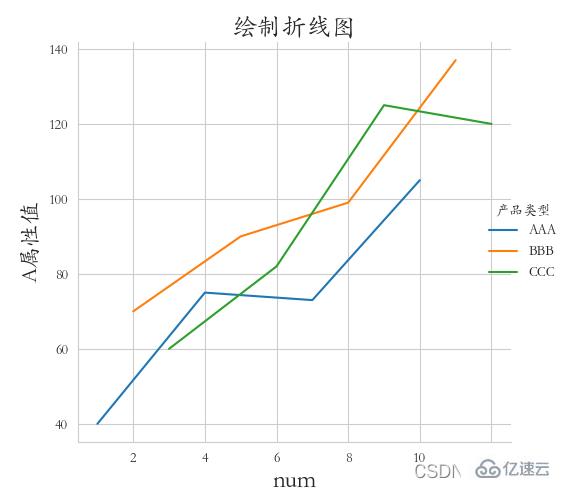 Python之Seaborn實例分析