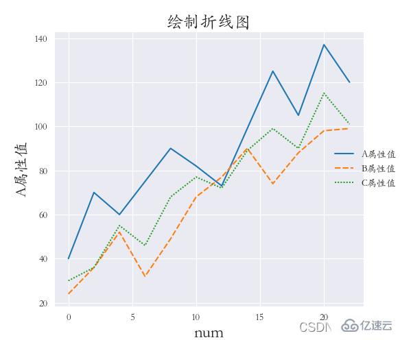 Python之Seaborn实例分析