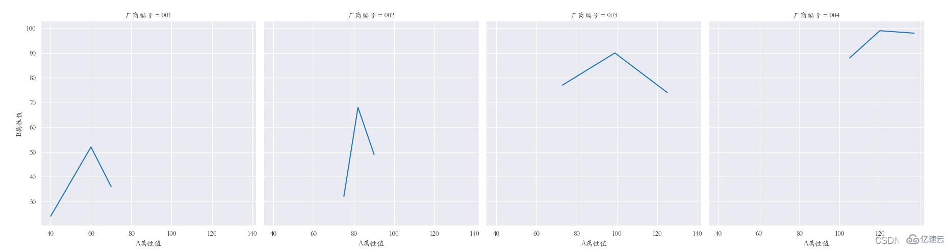 Python之Seaborn实例分析