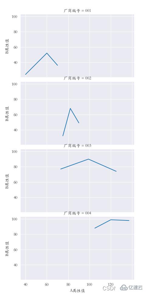 Python之Seaborn实例分析