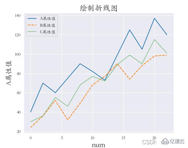 Python之Seaborn實例分析