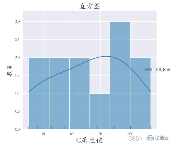 Python之Seaborn實例分析