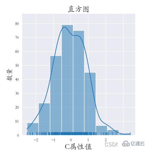 Python之Seaborn實例分析