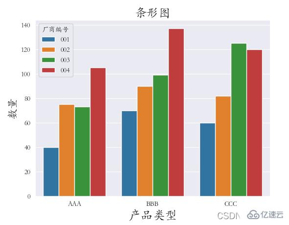 Python之Seaborn實例分析