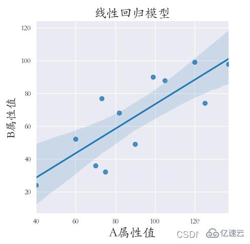 Python之Seaborn實例分析