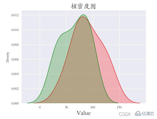 Python之Seaborn实例分析