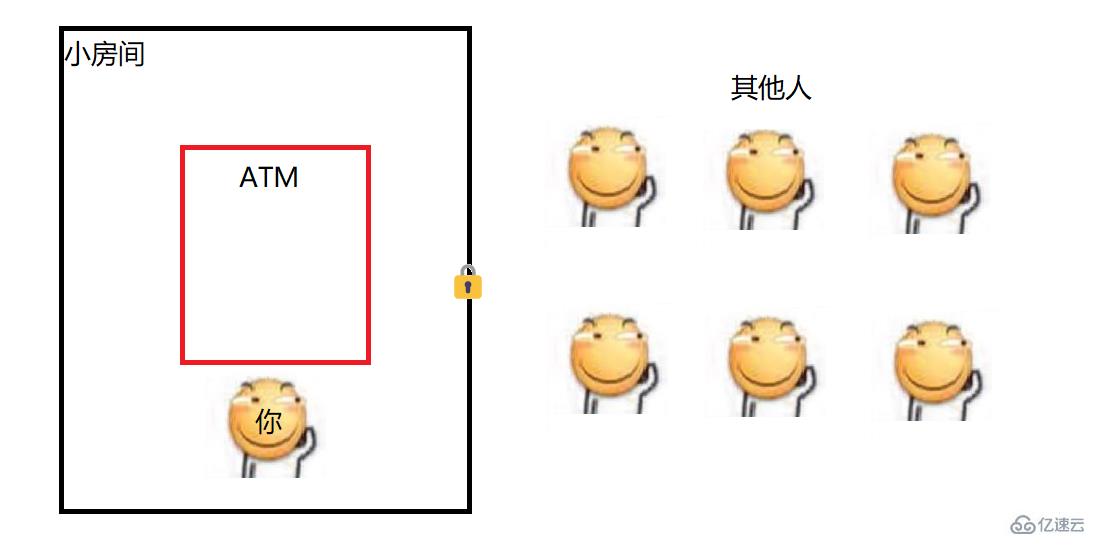 Java多线程之线程安全问题怎么解决