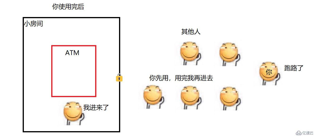 Java多线程之线程安全问题怎么解决