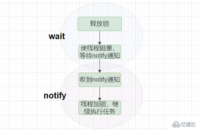 Java多线程之线程安全问题怎么解决