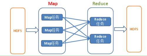 Python怎么使用MapReduce编程模型统计销量